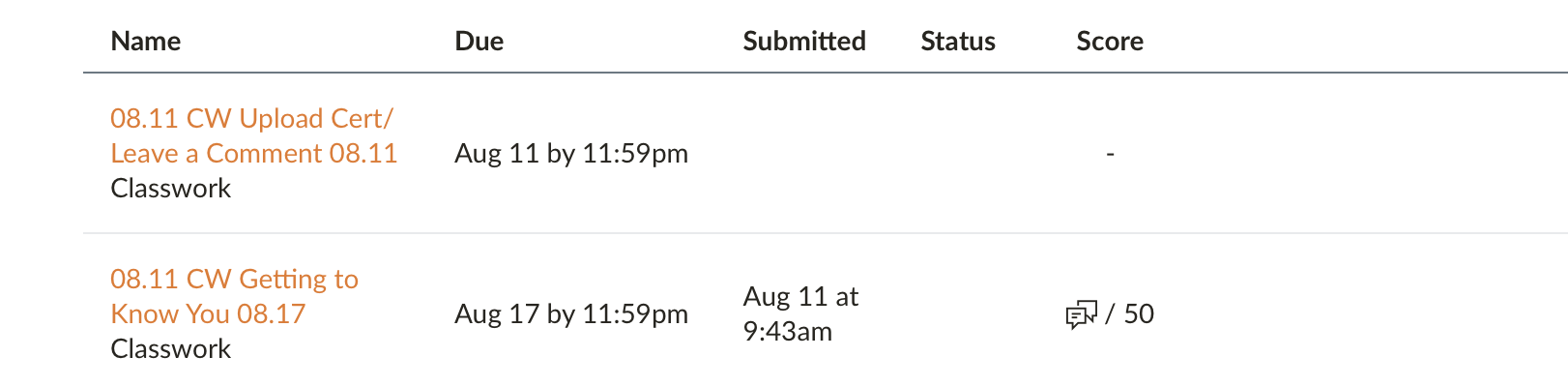 Canvas grades table. Row one, 08.11 CW Upload Cert / Leave a Comment, due Aug 11 by 11:59pm, with an empty Submitted column and a dash for a score. Row two, 08.11 CW Getting to Know You, due Aug 17, submitted Aug 11 at 9:43am, with a score out of 50.